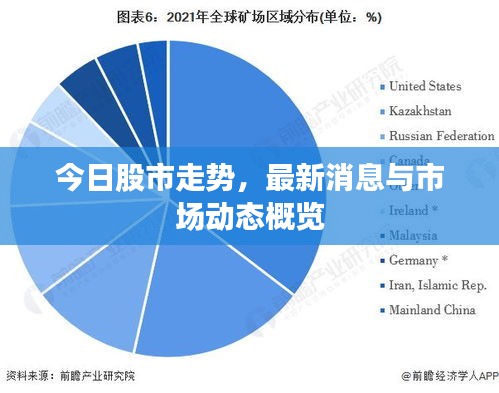 今日股市走势，最新消息与市场动态概览