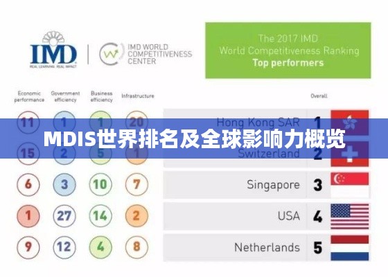 MDIS世界排名及全球影响力概览