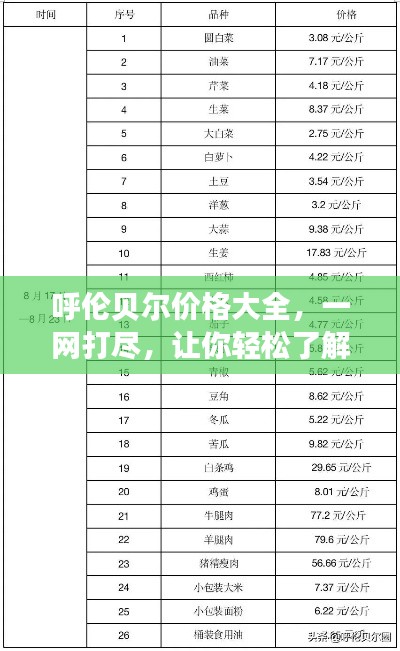 呼伦贝尔价格大全，一网打尽，让你轻松了解当地消费水平！