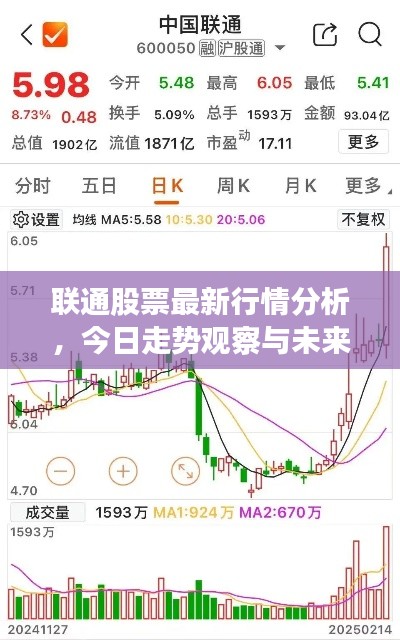 联通股票最新行情分析，今日走势观察与未来前景展望