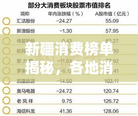 新疆消费榜单揭秘，各地消费排名前十名大盘点