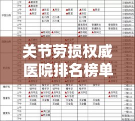 关节劳损权威医院排名榜单揭晓，TOP 10医院一览无余！