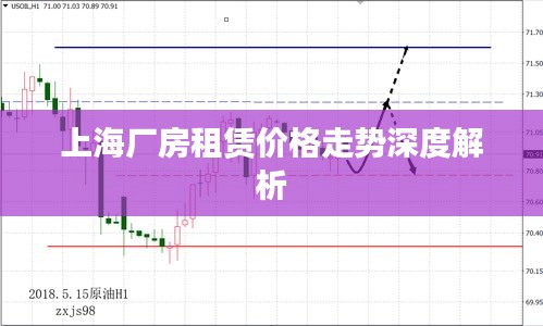 上海厂房租赁价格走势深度解析