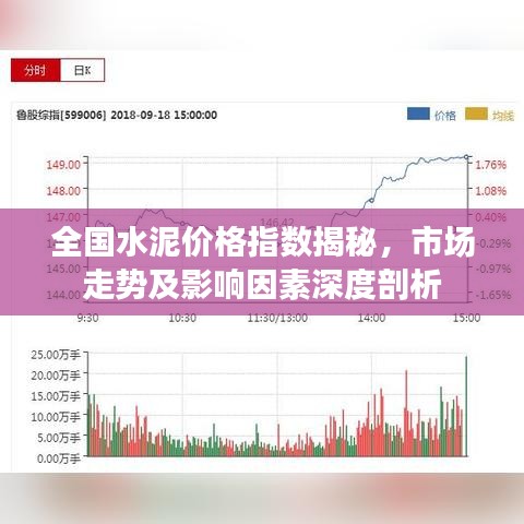 全国水泥价格指数揭秘，市场走势及影响因素深度剖析