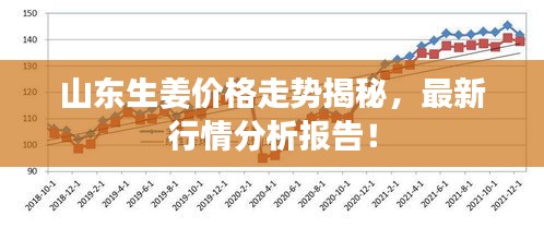 山东生姜价格走势揭秘，最新行情分析报告！