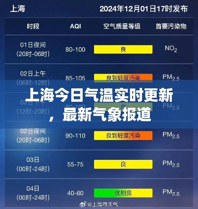 上海今日气温实时更新，最新气象报道