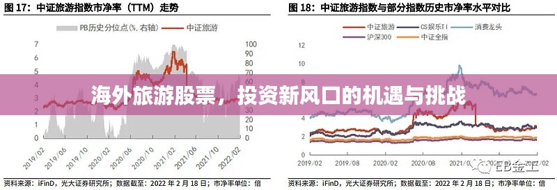 海外旅游股票，投资新风口的机遇与挑战