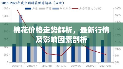 棉花价格走势解析，最新行情及影响因素剖析