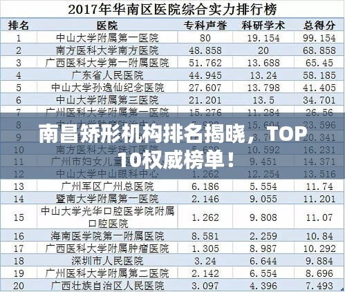 南昌矫形机构排名揭晓，TOP 10权威榜单！