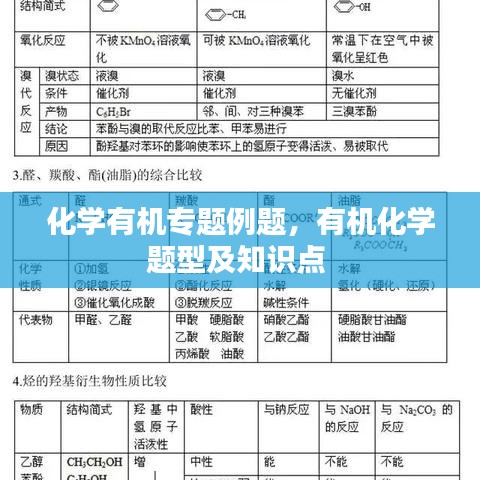 化学有机专题例题，有机化学题型及知识点 