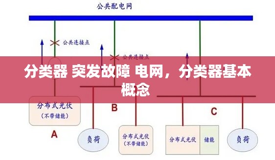 分类器 突发故障 电网，分类器基本概念 