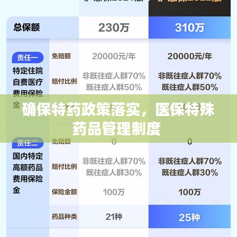 确保特药政策落实，医保特殊药品管理制度 