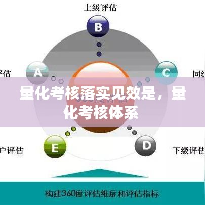 量化考核落实见效是，量化考核体系 