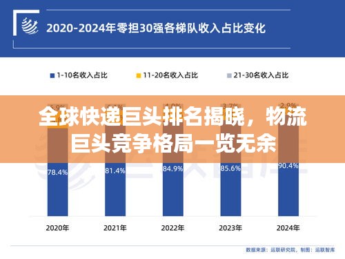 全球快递巨头排名揭晓，物流巨头竞争格局一览无余