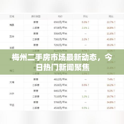 梅州二手房市场最新动态，今日热门新闻聚焦