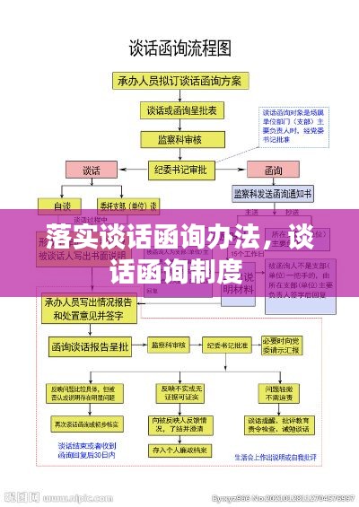 落实谈话函询办法，谈话函询制度 