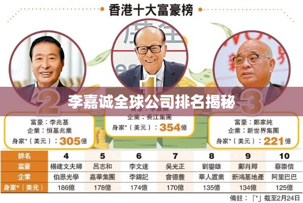 李嘉诚全球公司排名揭秘