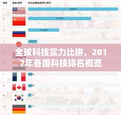 全球科技实力比拼，2017年各国科技排名概览