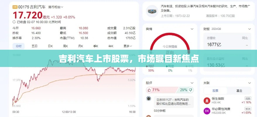 吉利汽车上市股票，市场瞩目新焦点