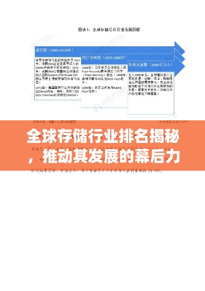 全球存储行业排名揭秘，推动其发展的幕后力量