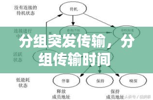 分组突发传输，分组传输时间 