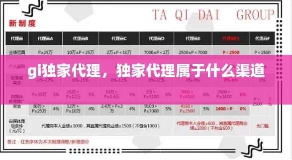 gi独家代理，独家代理属于什么渠道 