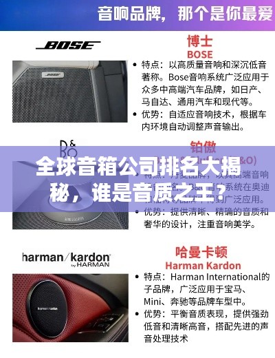 全球音箱公司排名大揭秘，谁是音质之王？