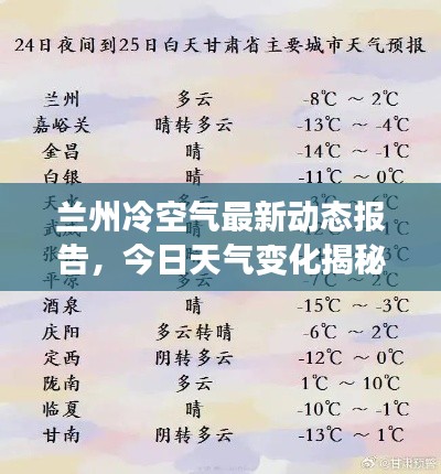 兰州冷空气最新动态报告，今日天气变化揭秘