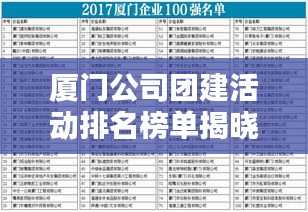 厦门公司团建活动排名榜单揭晓！