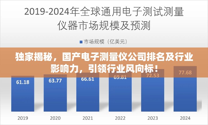 独家揭秘，国产电子测量仪公司排名及行业影响力，引领行业风向标！