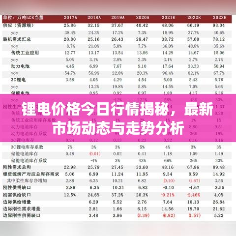 锂电价格今日行情揭秘，最新市场动态与走势分析
