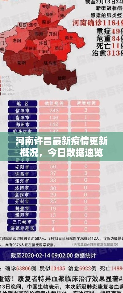 河南许昌最新疫情更新概况，今日数据速览