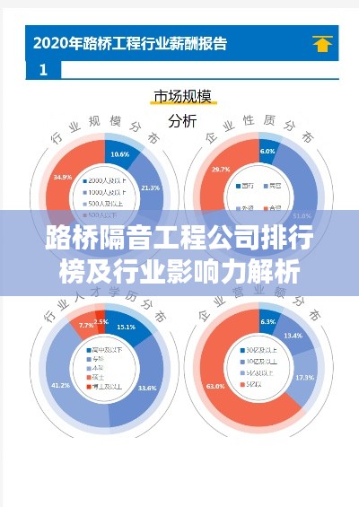 路桥隔音工程公司排行榜及行业影响力解析