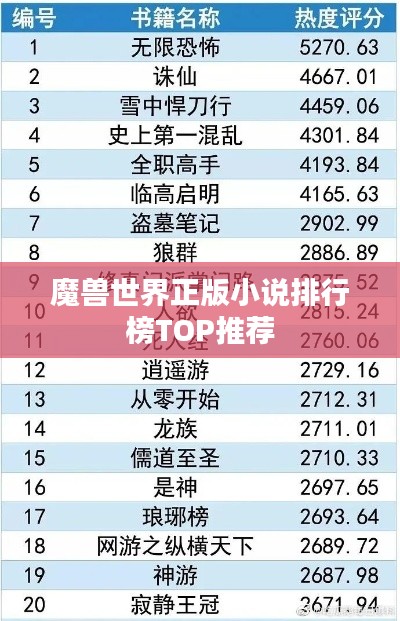 魔兽世界正版小说排行榜TOP推荐