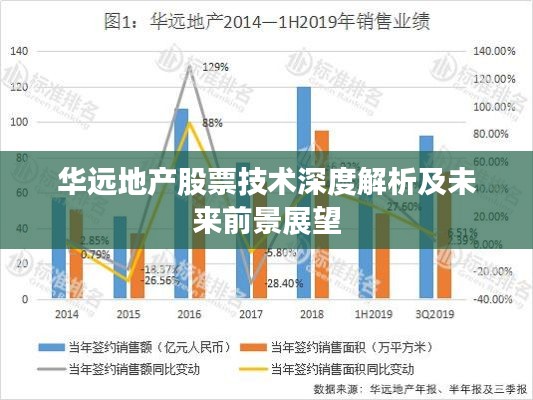 华远地产股票技术深度解析及未来前景展望