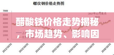 醋酸铁价格走势揭秘，市场趋势、影响因素与未来展望