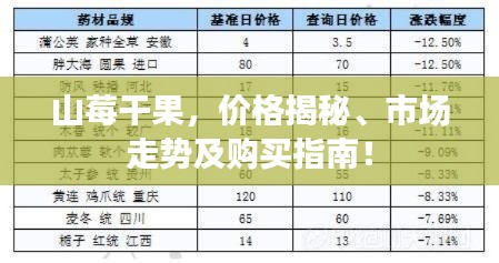 山莓干果，价格揭秘、市场走势及购买指南！