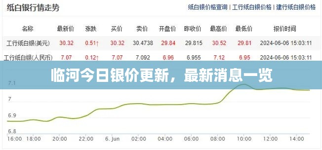 临河今日银价更新，最新消息一览
