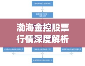 渤海金控股票行情深度解析