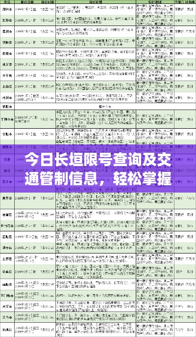 今日长垣限号查询及交通管制信息，轻松掌握出行资讯