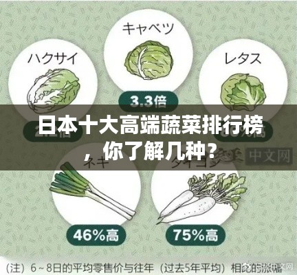 日本十大高端蔬菜排行榜，你了解几种？