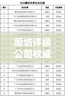 廊坊评级公司权威排名榜单揭晓！