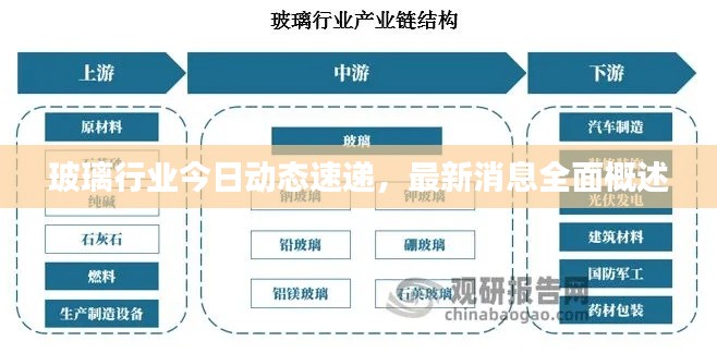 玻璃行业今日动态速递，最新消息全面概述