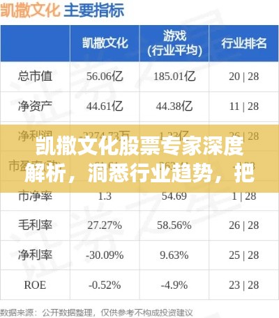 凯撒文化股票专家深度解析，洞悉行业趋势，把握投资机遇