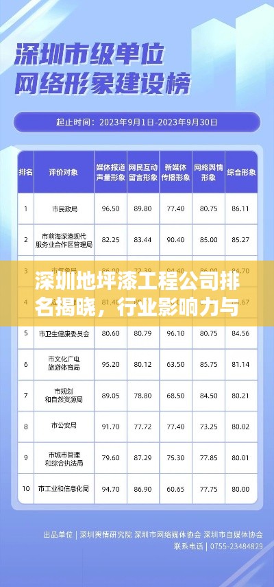 深圳地坪漆工程公司排名揭晓，行业影响力与服务质量一览