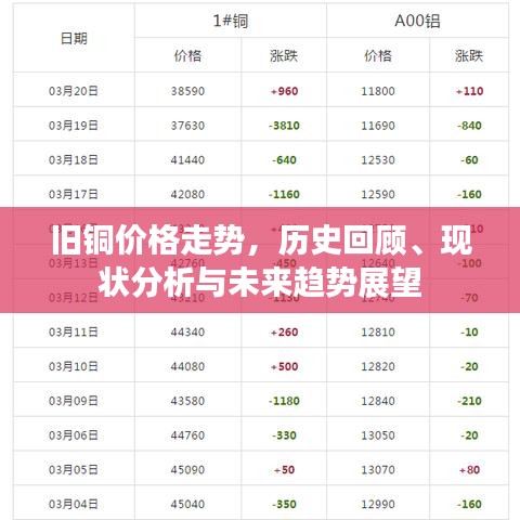 旧铜价格走势，历史回顾、现状分析与未来趋势展望