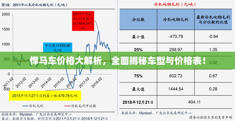 悍马车价格大解析，全面揭秘车型与价格表！
