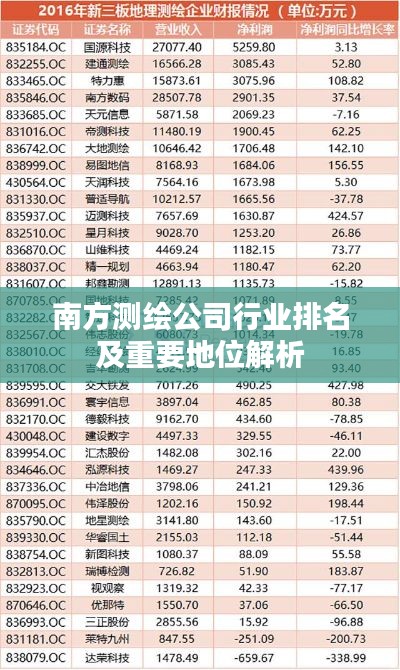 南方测绘公司行业排名及重要地位解析