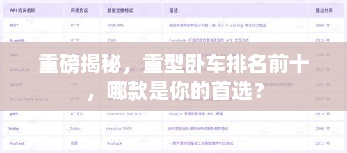 重磅揭秘，重型卧车排名前十，哪款是你的首选？