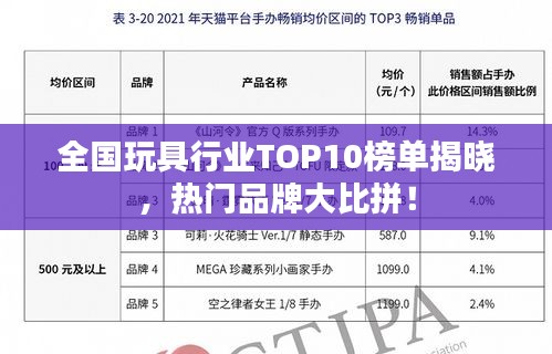 全国玩具行业TOP10榜单揭晓，热门品牌大比拼！